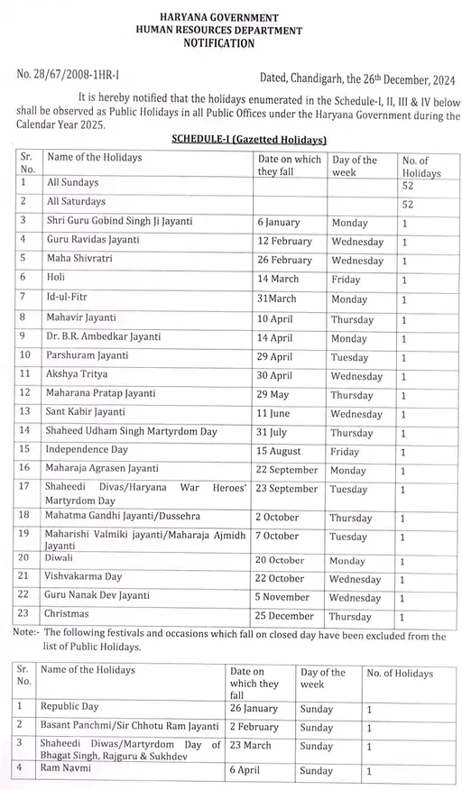 हरियाणा में 2025 की सरकारी छुट्टियों का कैलेंडर जारी, साल के 159 दिन