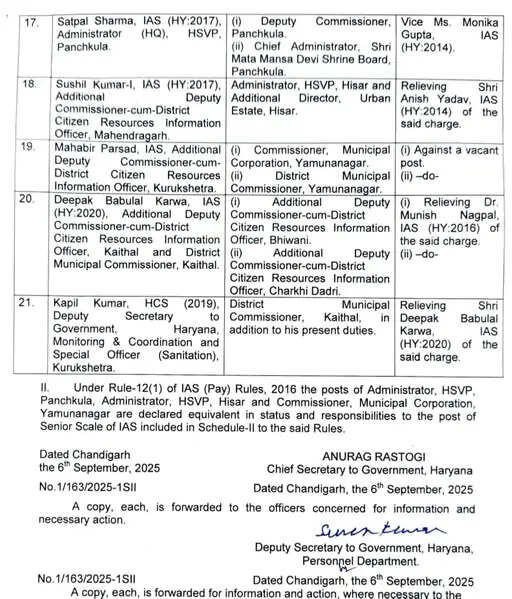 20 IAS और 1 HCS अफसर का ट्रांसफर, Haryana में बड़ा प्रशासनिक फरेबदल