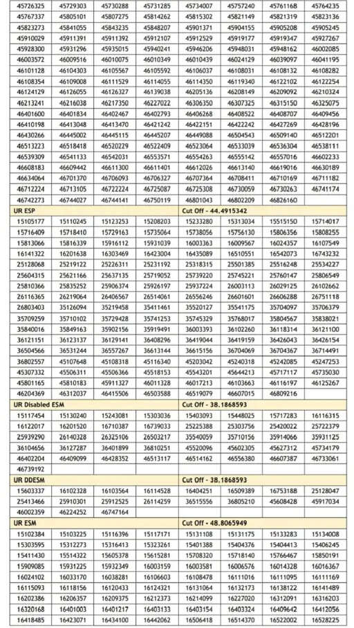Haryana में HSSC ने ग्रुप-D भर्ती का Result किया जारी, Result Click करके देखे &nbsp;
