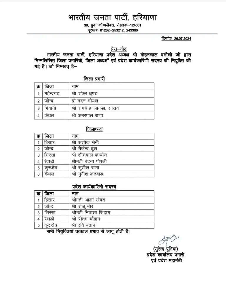 HARYANA:- लोकसभा की 5 सीटें गंवाने पर BJP ने बदले जिला अध्यक्ष और प्रभारी, देखिए List