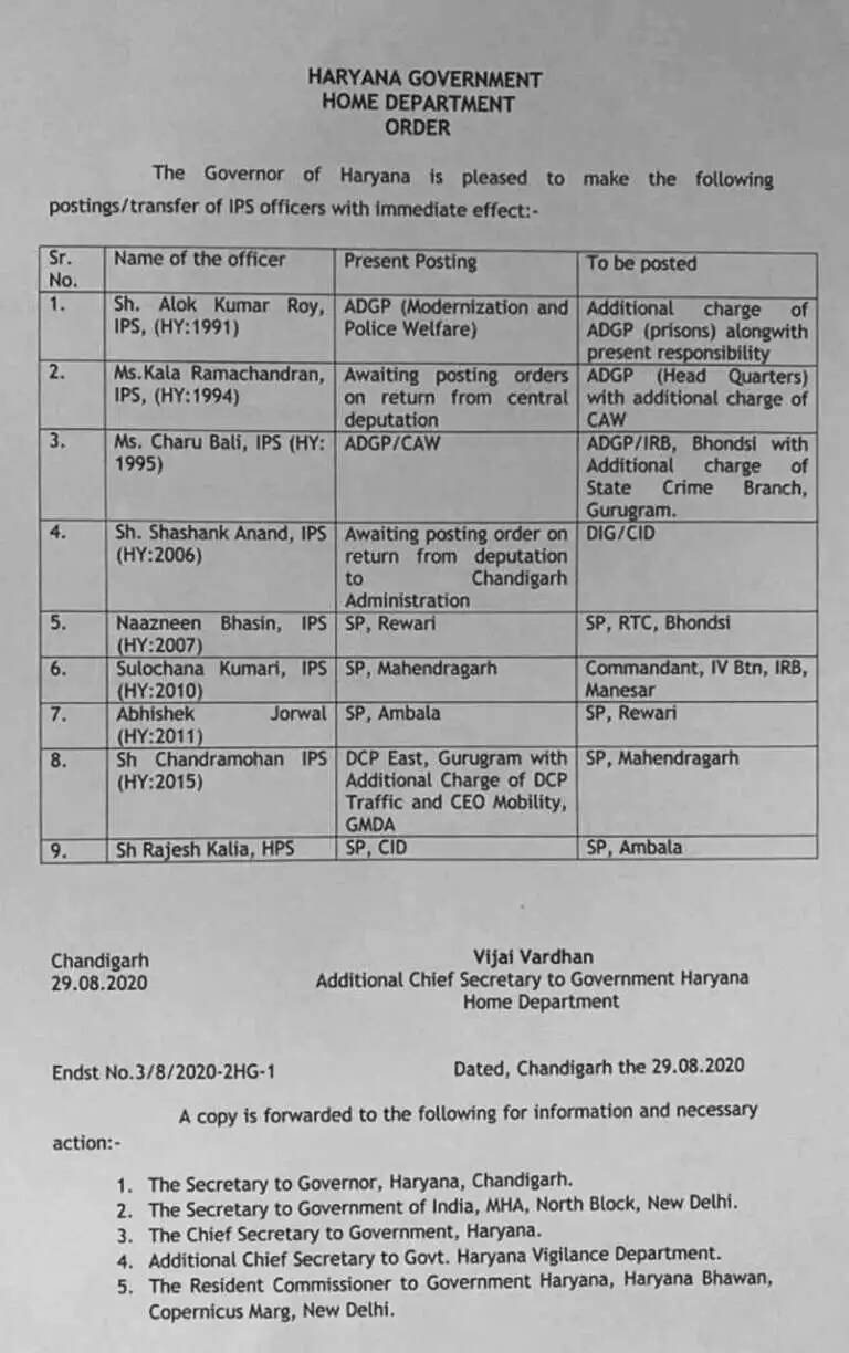 3 जिलों के बदले गए SP, 8 IPS और 1 HPS का तबादला