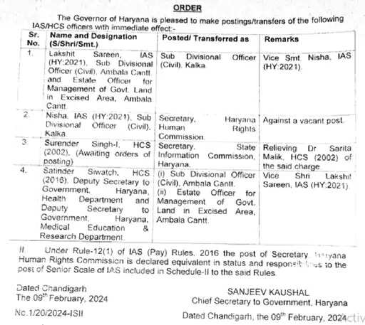 हरियाणा में 4 IAS-HCS का तबादला