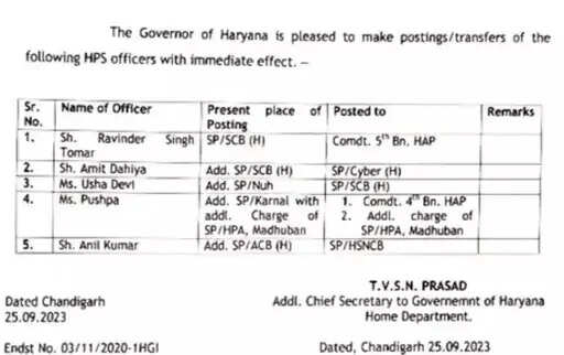 HARYANA में 5 HPS अफसरों का तबादला, होम डिपार्टमेंट ने जारी की लिस्ट