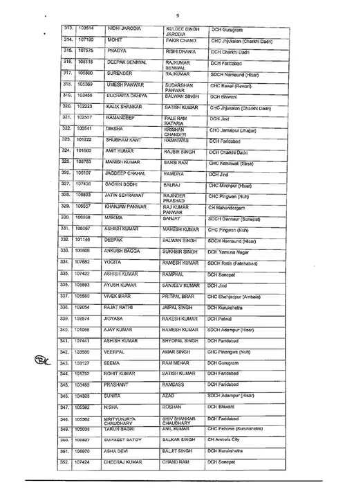 HARYANA को मिले 500 नए Doctor, स्वास्थ्य विभाग में डाक्टरों की कमी होगी दूर