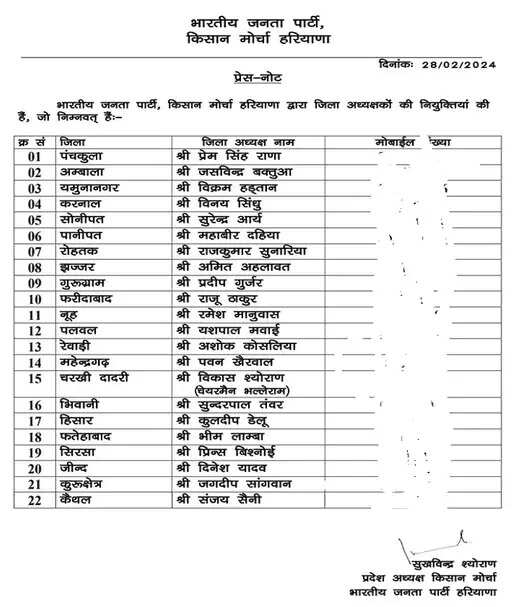 BJP ने किसान मोर्चा के जिलाध्यक्षों का किया ऐलान, देखिए लिस्ट