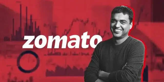 ज़ोमैटो के बाद दीपिंदर गोयल का डिवाइस टेम्पल…जानिए क्या है ये और क्यों है खास?