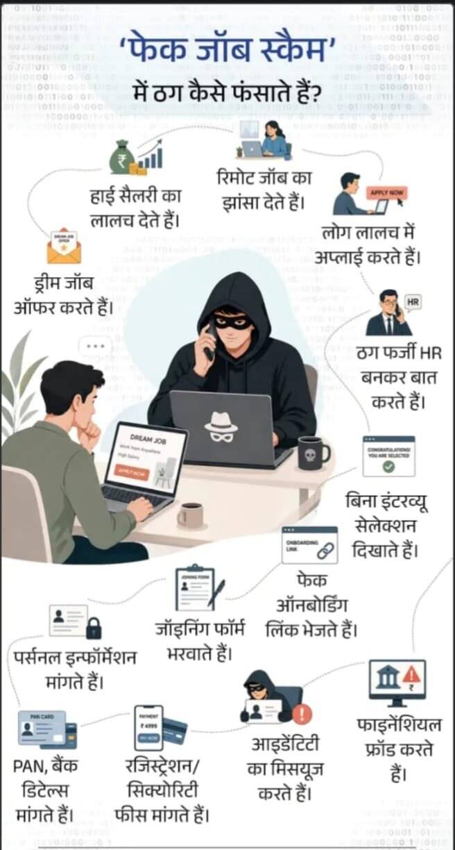 LinkedIn पर फेक जॉब स्कैम का जाल, I4C ने जारी की बड़ी चेतावनी