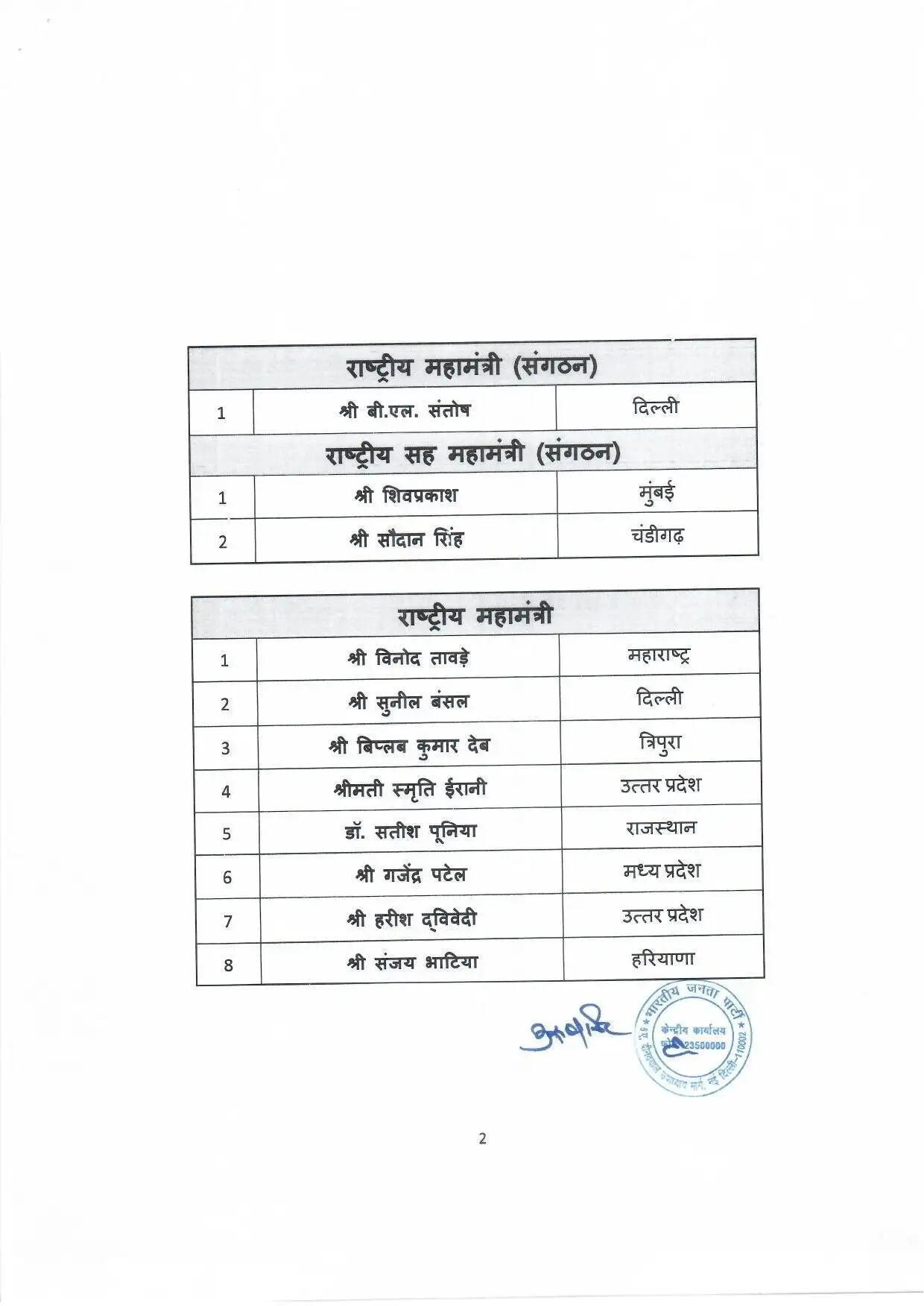 बीजेपी की राष्ट्रीय टीम में हरियाणा के नेताओं को मिली जिम्मेदारी, देखिये पूरी लिस्ट