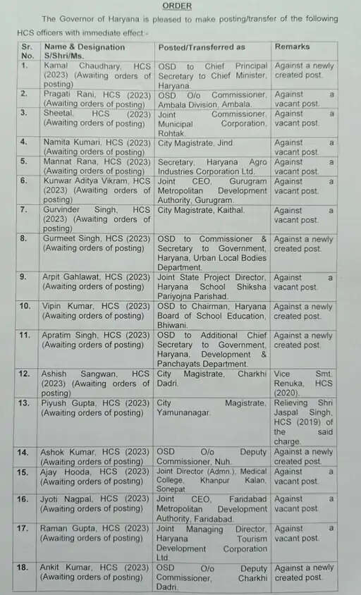 HARYANA में HCS अफसरों के ट्रांसफर, पढ़िए पूरी खबर