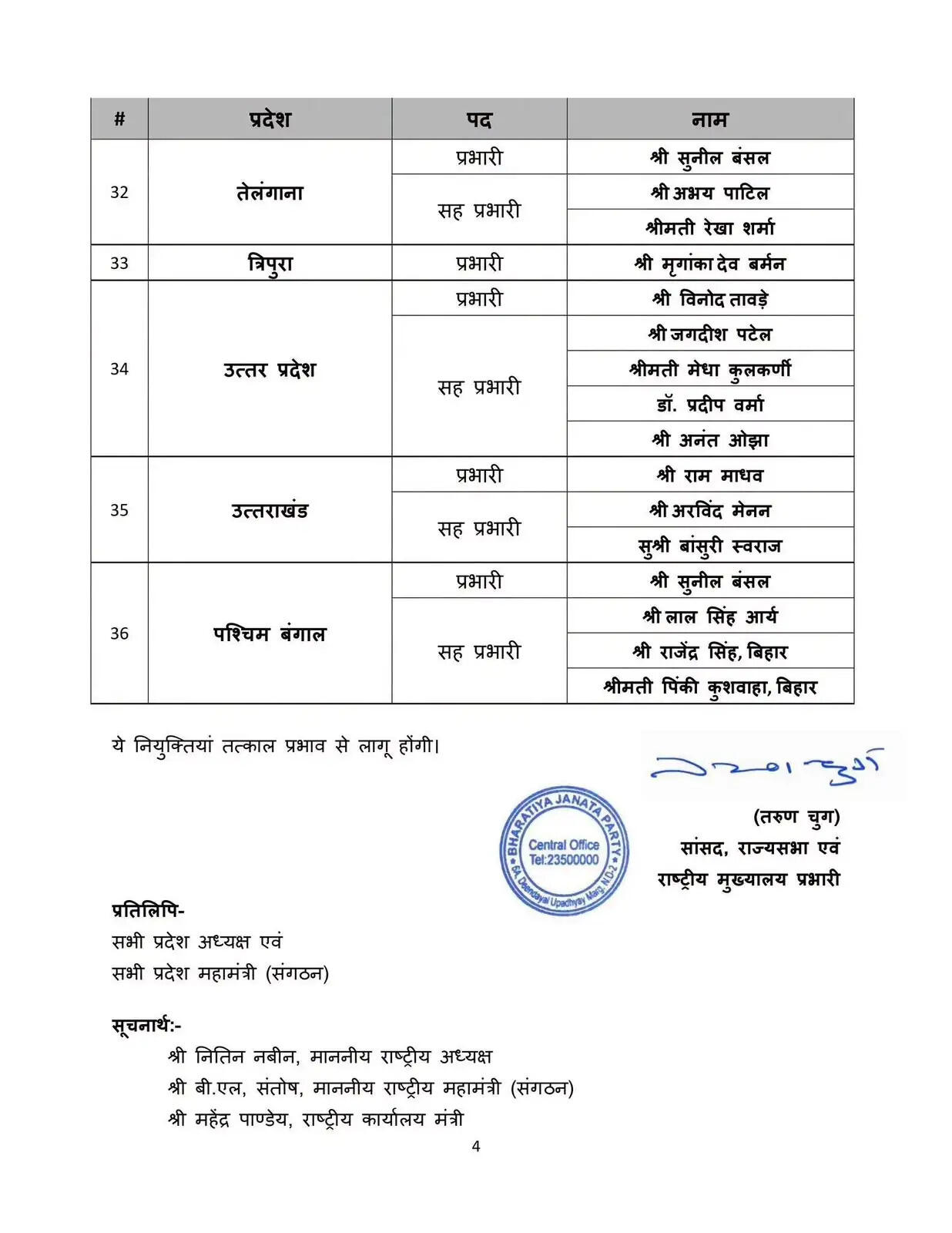 हरियाणा समेत कई राज्यों में बीजेपी ने नए प्रभारी किए नियुक्त, देखें पूरी लिस्ट