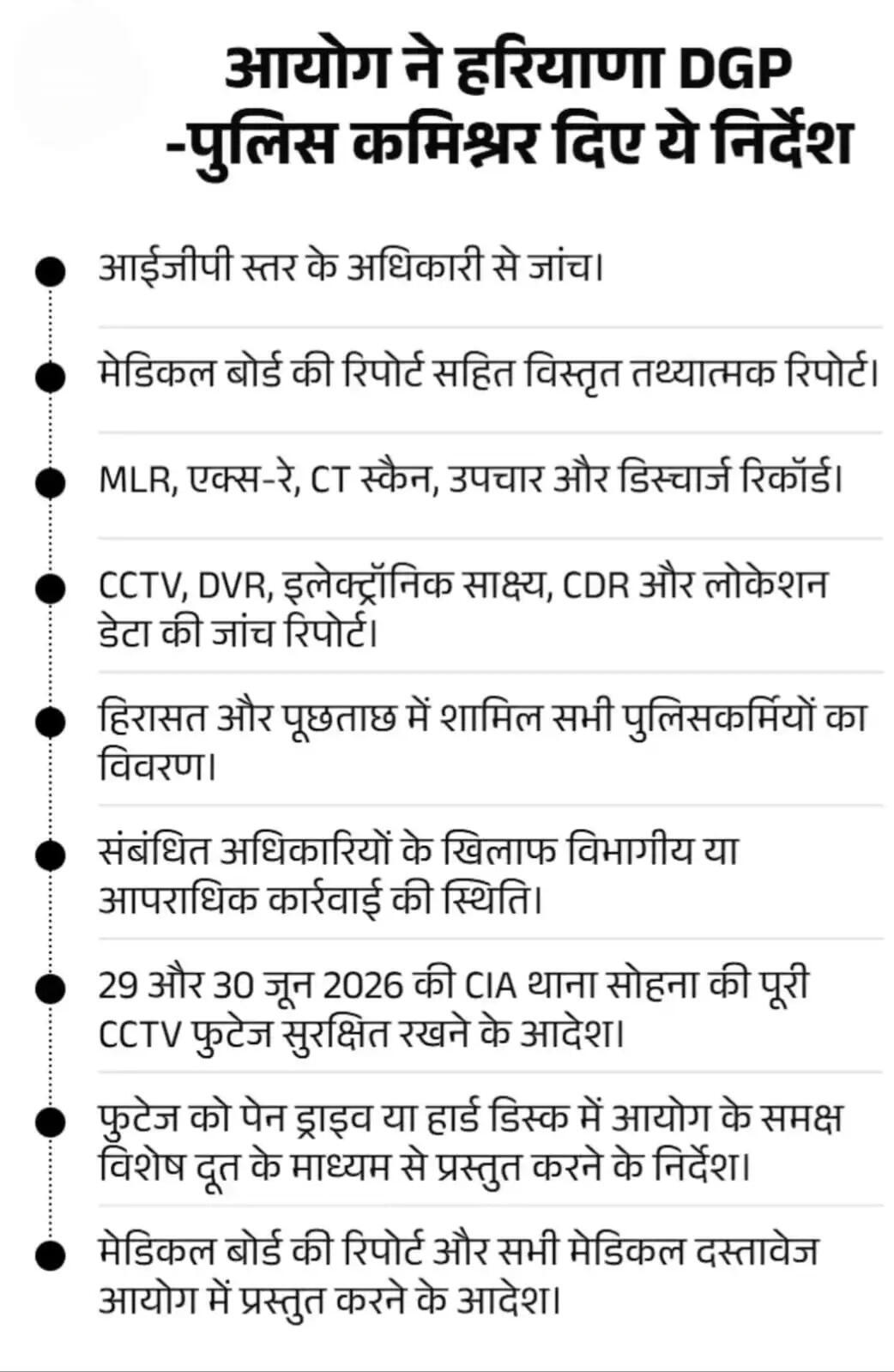 आरोपी की टांग तोड़ने का आरोप, हरियाणा मानवाधिकार आयोग ने लिया एक्शन!