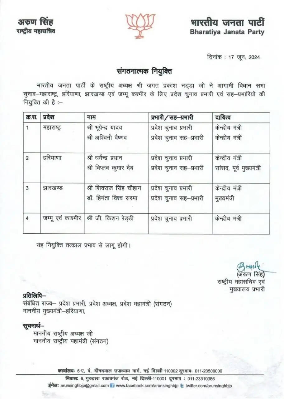 HARYANA में भाजपा ने की प्रभारी की घोषणा, इन नेताओं को मिली जिम्मेदारी