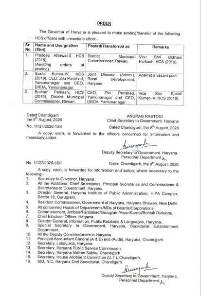 Haryana HCS Transfer: हरियाणा में फिर बड़ा प्रशासनिक फेरबदल, इन HCS अधिकारियों के हुए तबादले