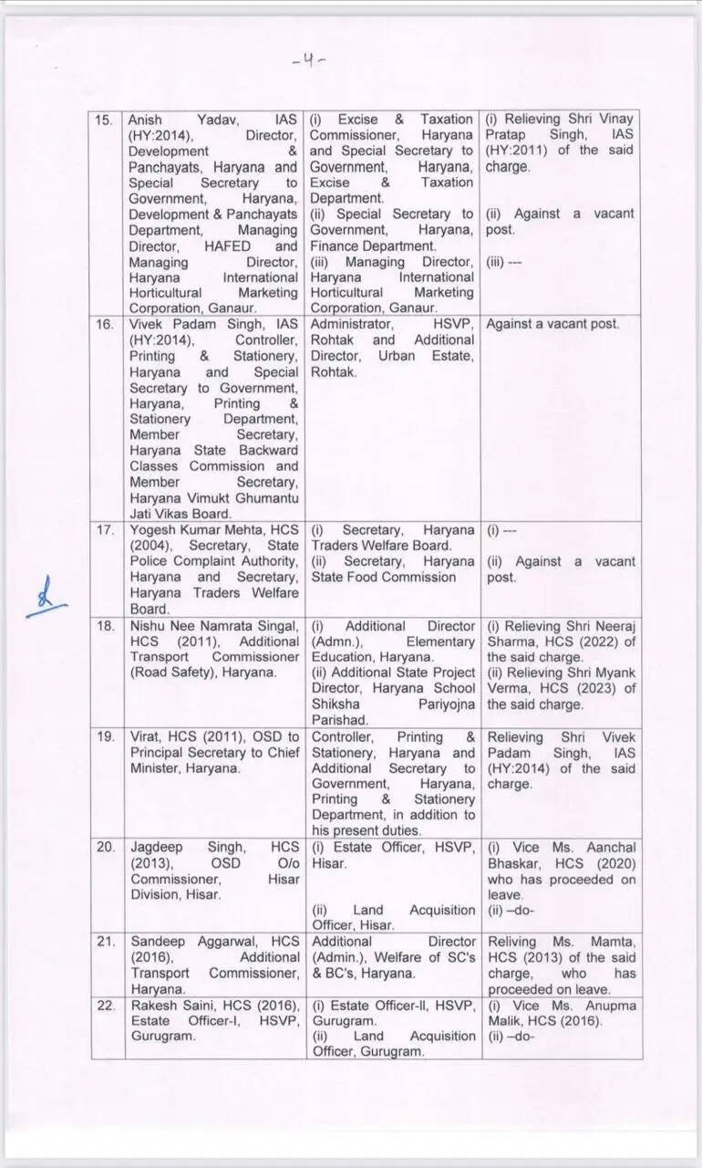 IAS-HCS Transfer: हरियाणा में कई IAS- HCS अधिकारियों का तबादला, यहां देखें पूरी लिस्ट