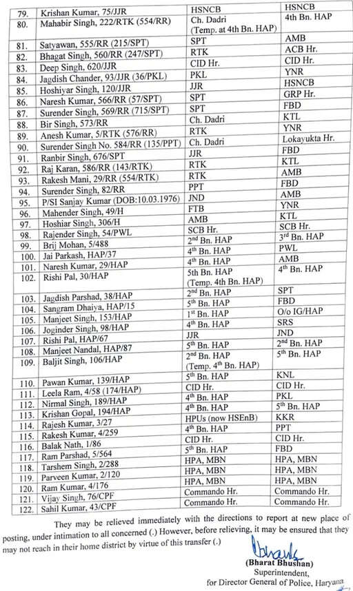 HARYANA सरकार ने पुलिस विभाग में किया बड़ा फेरबदल, इन इंस्पेक्टरों के हुए तबादले, देखिए पूरी लिस्ट