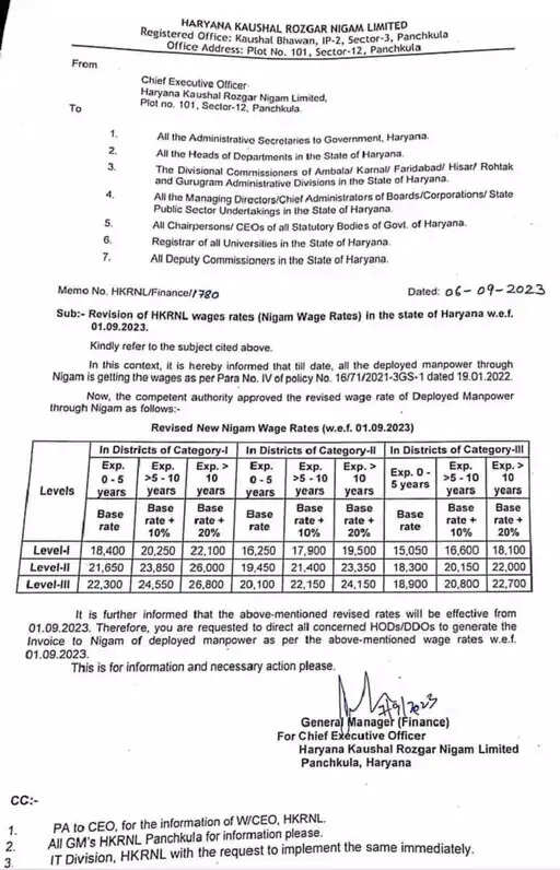 HARYANA सरकार ने बढ़ाई इन कर्मचारियों की सैलरी