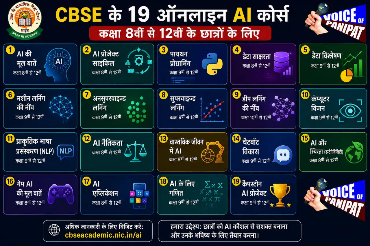 AI सीखेंगे स्कूल के छात्र! CBSE ने शुरू किए फ्री ऑनलाइन कोर्स