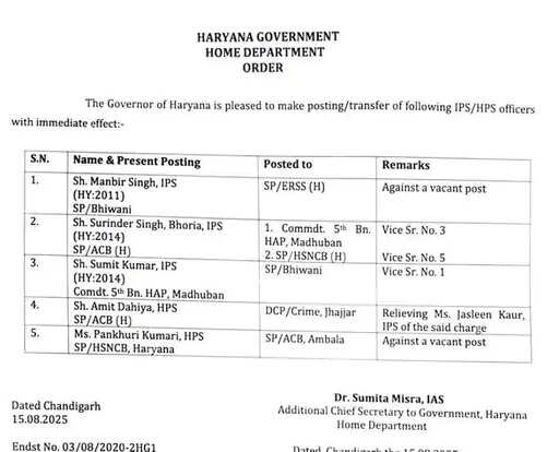 Haryana में 3 IPS और 2 HPS का तबादला, देखिए पूरी लिस्ट