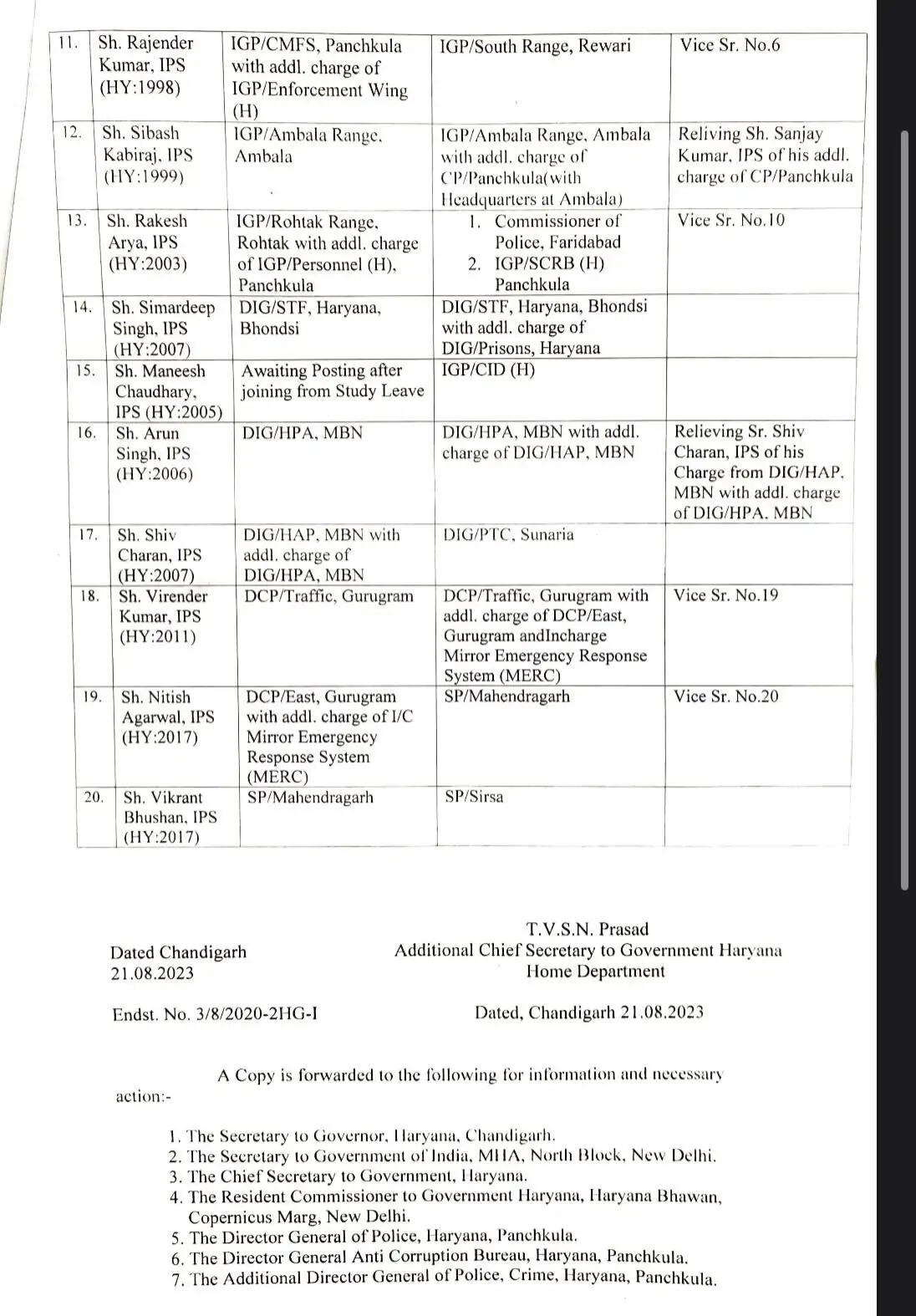 नए DGP के आते ही फेरबदल, हरियाणा में बदले गए 20 IPS