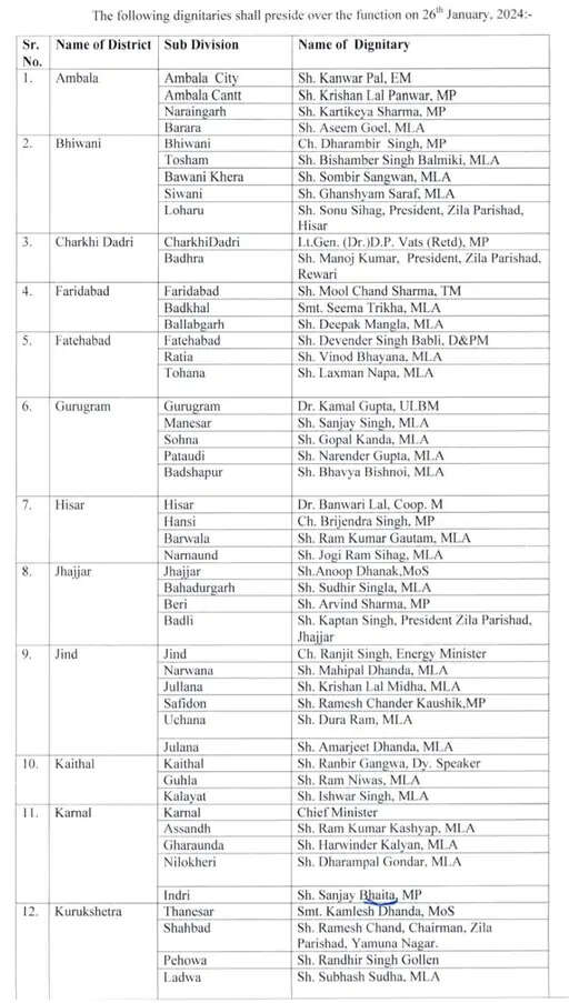 पानीपत में तिरंगा फहराएंगे गवर्नर बंडारू दत्तत्रेय