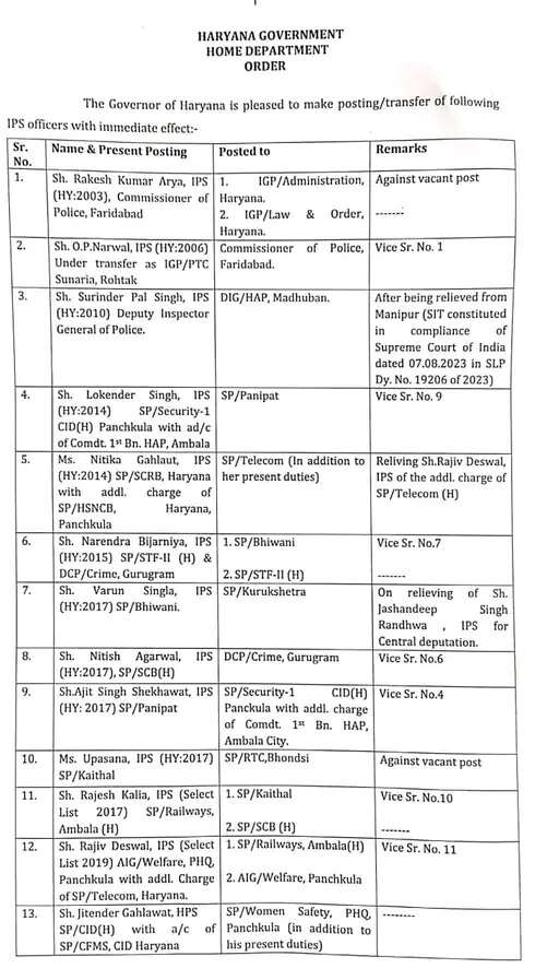 पानीपत के SP सहित कई जिलों के बदले SP, देखिए पूरी लिस्ट
