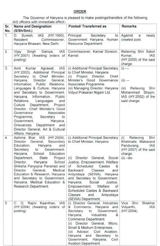 हरियाणा में 18 IAS ऑफिसरों की बदली जिम्मेदारी