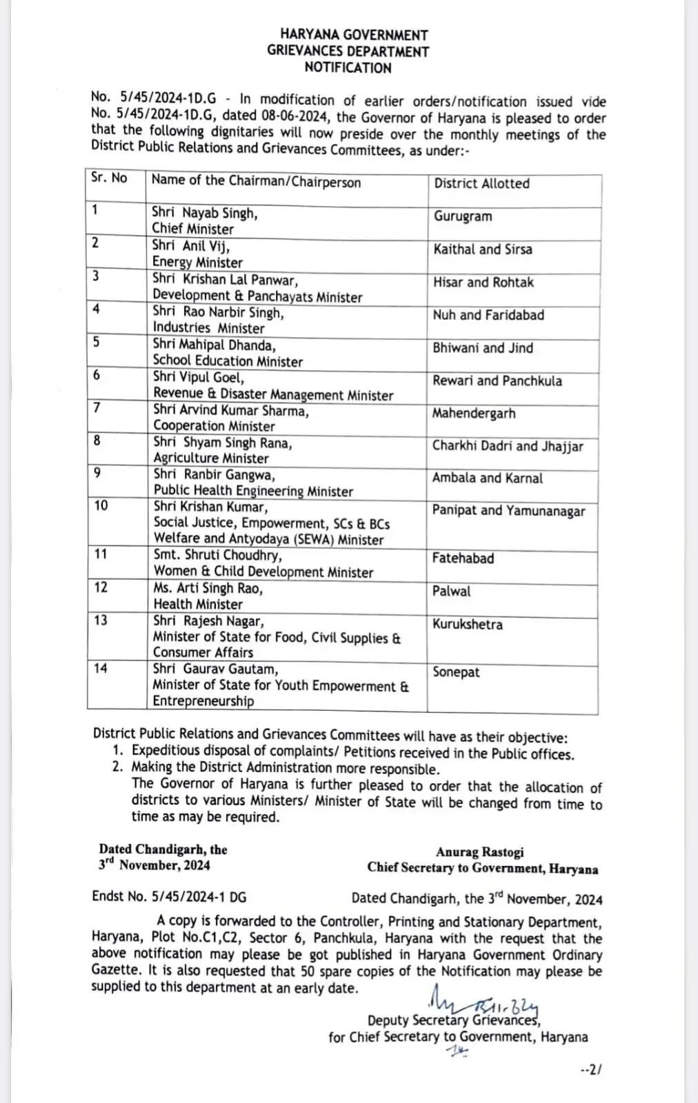 HARYANA में मासिक बैठकों के लिए बनी ग्रीवेंस कमेटियां, पढ़िए लिस्ट, किसे कहा से मिली जिम्मेदारी