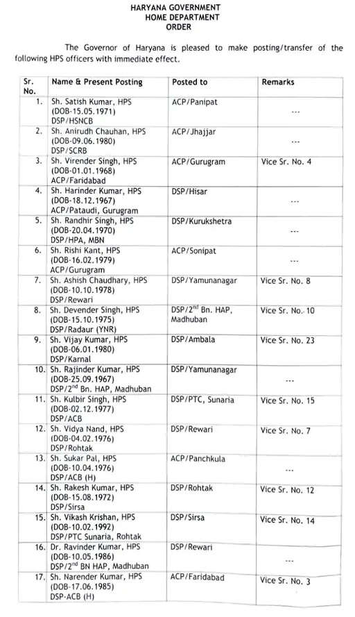 चुनाव से पहले हरियाणा पुलिस में बड़ा फेरबदल, 42 HPS ऑफिसर्स बदले गए