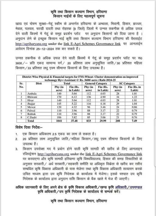 गेहूं बुआई पर&nbsp;HARYANA सरकार&nbsp;देगी&nbsp;3600 रुपए, इतनी Date तक करें आवेदन&nbsp;