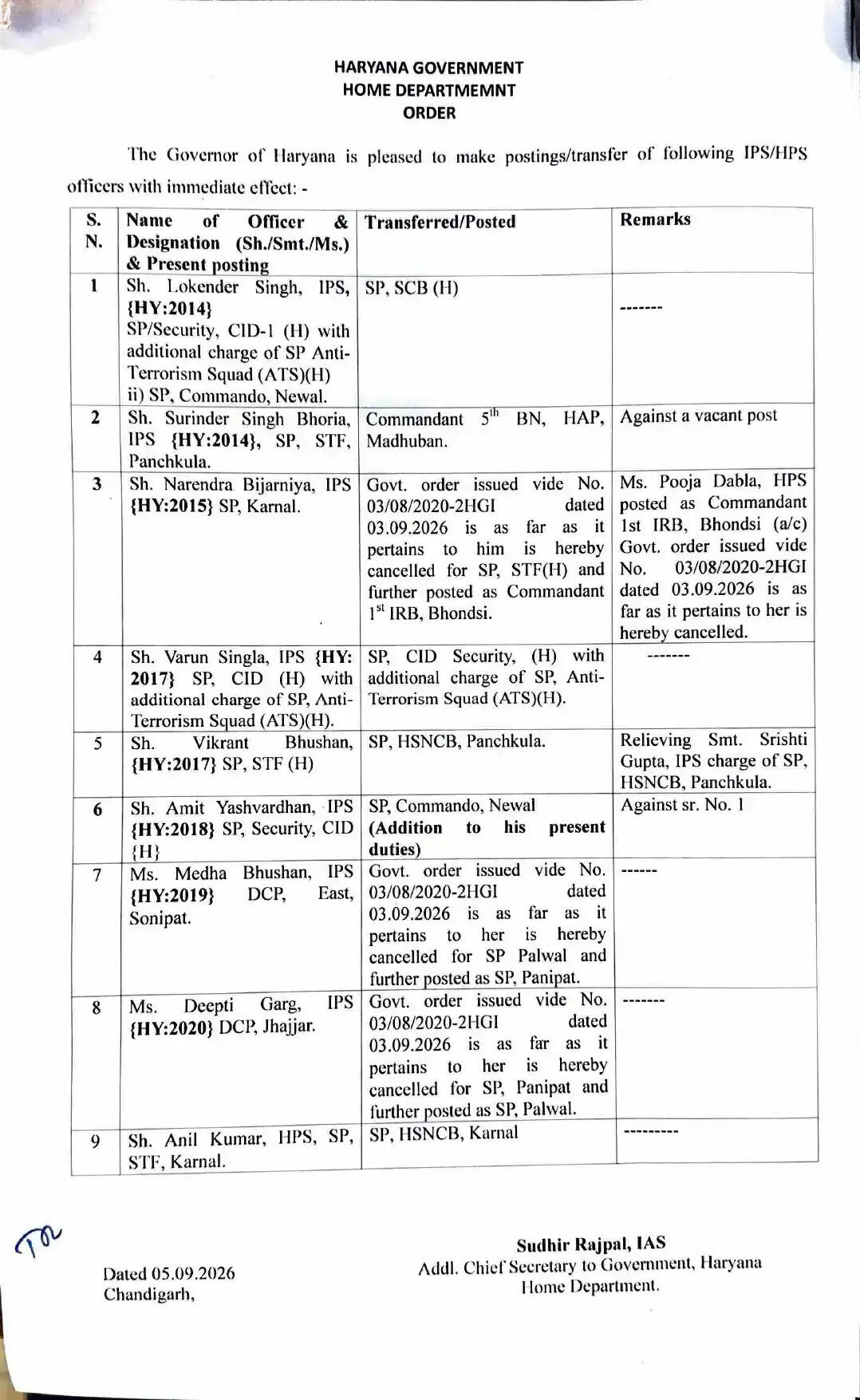 हरियाणा में बड़ा प्रशासनिक फेरबदल, इन IPS- HPS अफसरों का हुआ तबादला