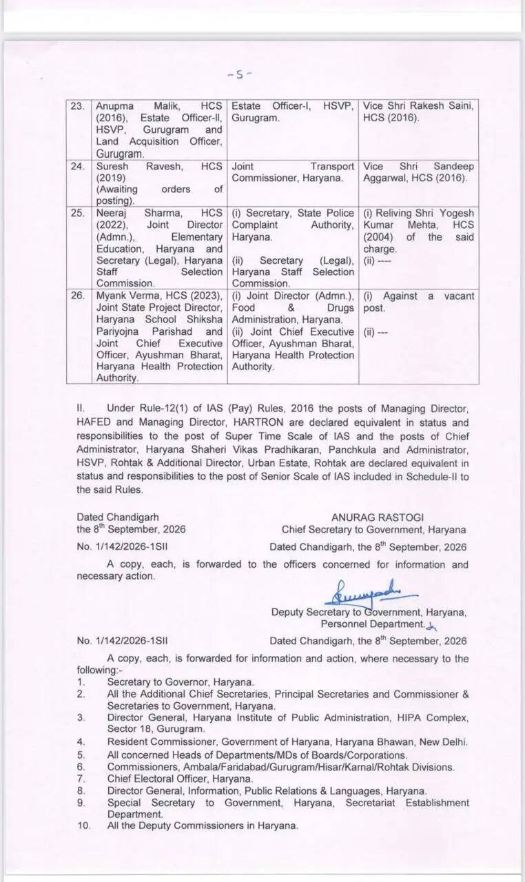 IAS-HCS Transfer: हरियाणा में कई IAS- HCS अधिकारियों का तबादला, यहां देखें पूरी लिस्ट