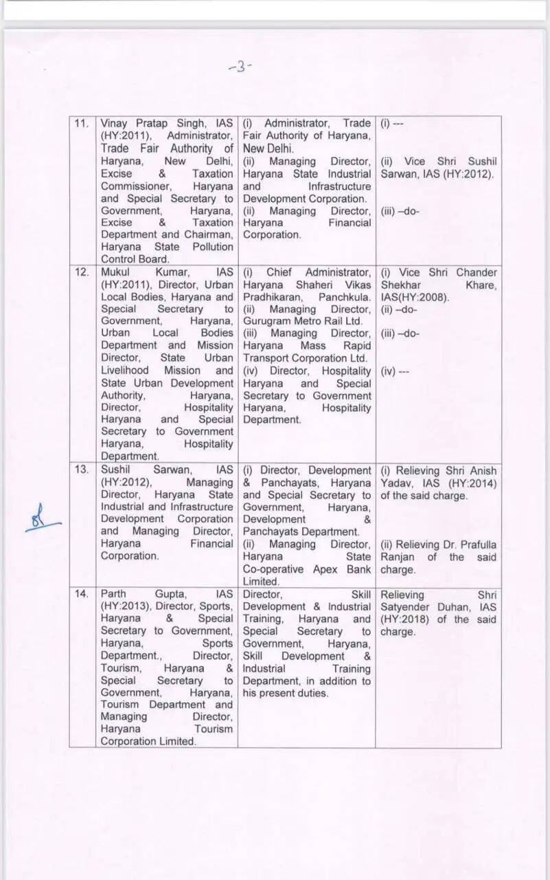 IAS-HCS Transfer: हरियाणा में कई IAS- HCS अधिकारियों का तबादला, यहां देखें पूरी लिस्ट