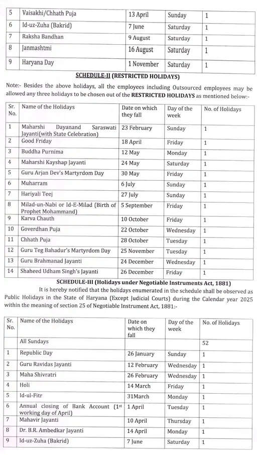 हरियाणा में 2025 की सरकारी छुट्टियों का कैलेंडर जारी, साल के 159 दिन छुट्टी