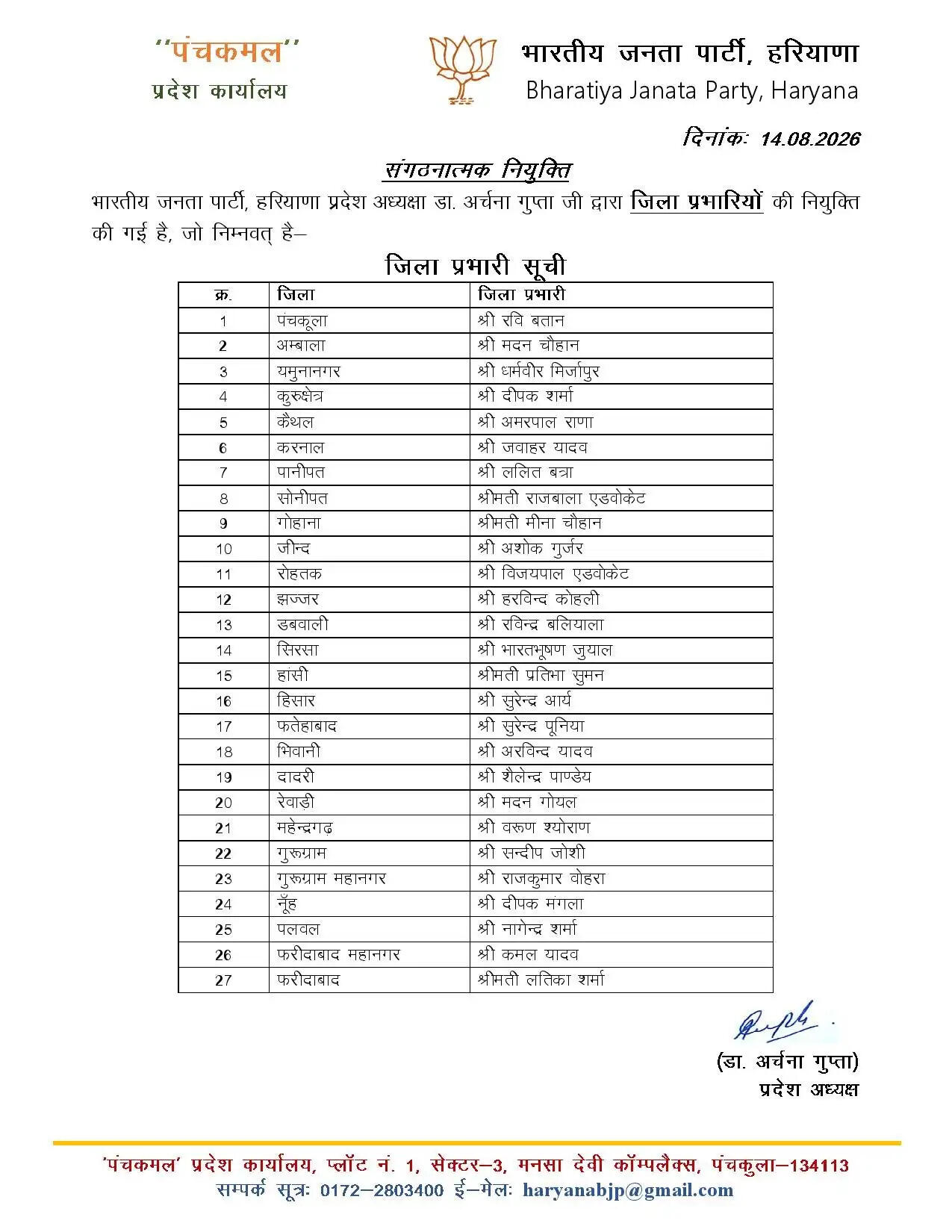 Haryana News: हरियाणा में भाजपा ने 27 प्रभारी किये नियुक्त, चार महिला पदाधिकारियों को भी मिला दायित्व, देखें पूरी लिस्ट