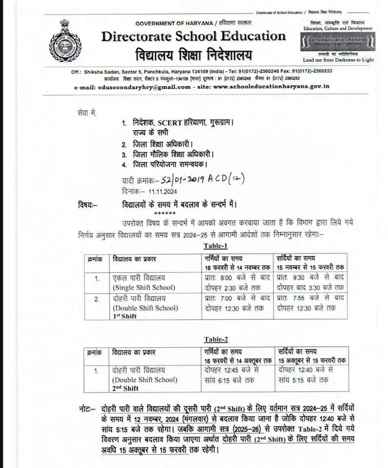 HARYANA में स्कूलों की टाइमिंग में हुआ बदलाव, Click करें पढ़े पूरी खबर