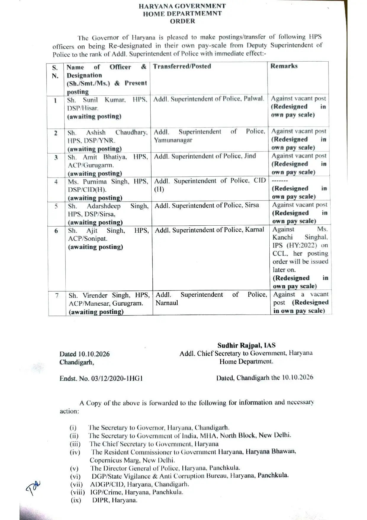 IPS नवदीप सिंह विर्क को बनाया हरियाणा मानवाधिकार आयोग का महानिदेशक, यहाँ देखें IAS-HCS के तबादलों की पूरी लिस्ट