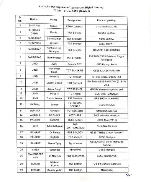 Haryana में टीचरों को मिलेगी डिजिटल ट्रेनिंग, 2 बैच की लिस्ट तैयार