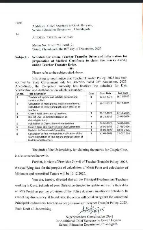 हरियाणा टीचर ट्रांसफर ड्राइव 2026: 1 अगस्त से शुरू होगा डेटा वेरिफिकेशन, 30 अगस्त को आएगी फाइनल लिस्ट!