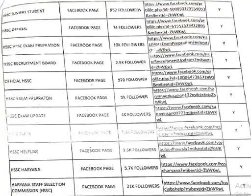HARYANA:- DGP को भेजी लिस्ट में खुलासा, HSSC के नाम से 44 सोशल मीडिया हैंडल
