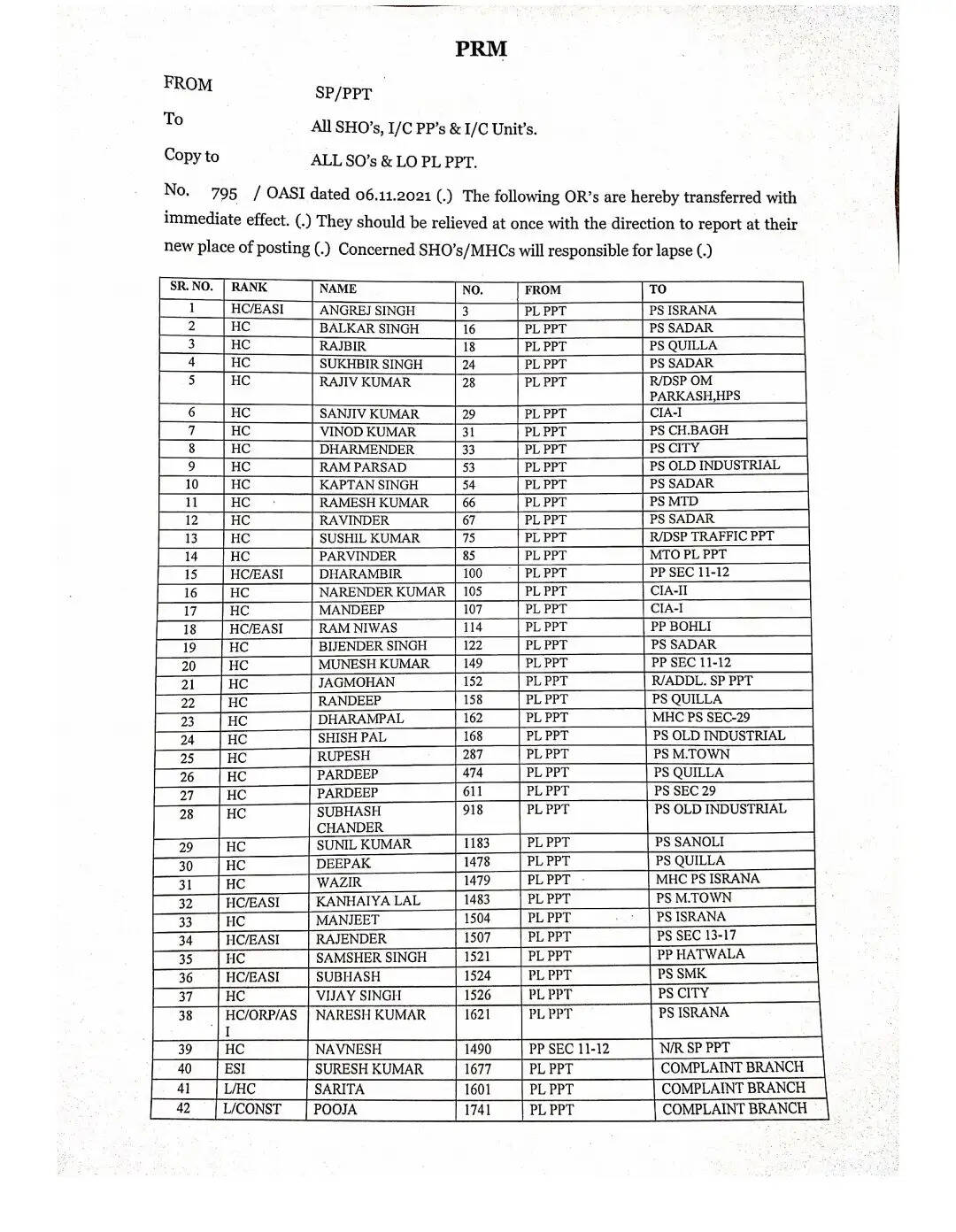 Panipat मे बड़ी संख्या मे हुए पुलिस कर्मचारियों के तबादले, देखिए LIST