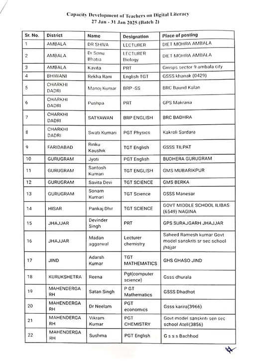 Haryana में टीचरों को मिलेगी डिजिटल ट्रेनिंग, 2 बैच की लिस्ट तैयार