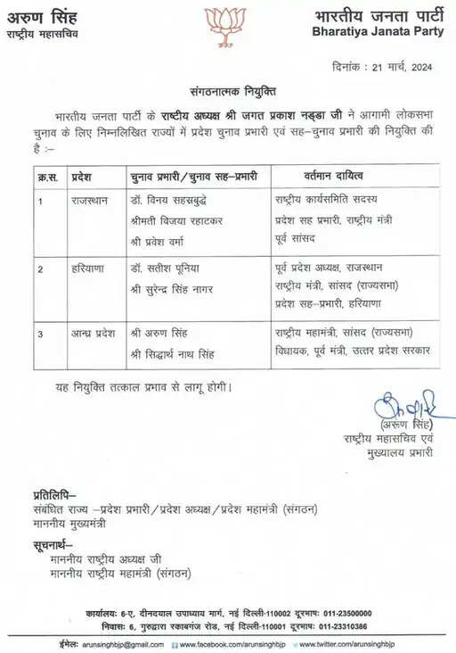हरियाणा में BJP ने चुनाव प्रभारी किये नियुक्त, देखिए लिस्ट
