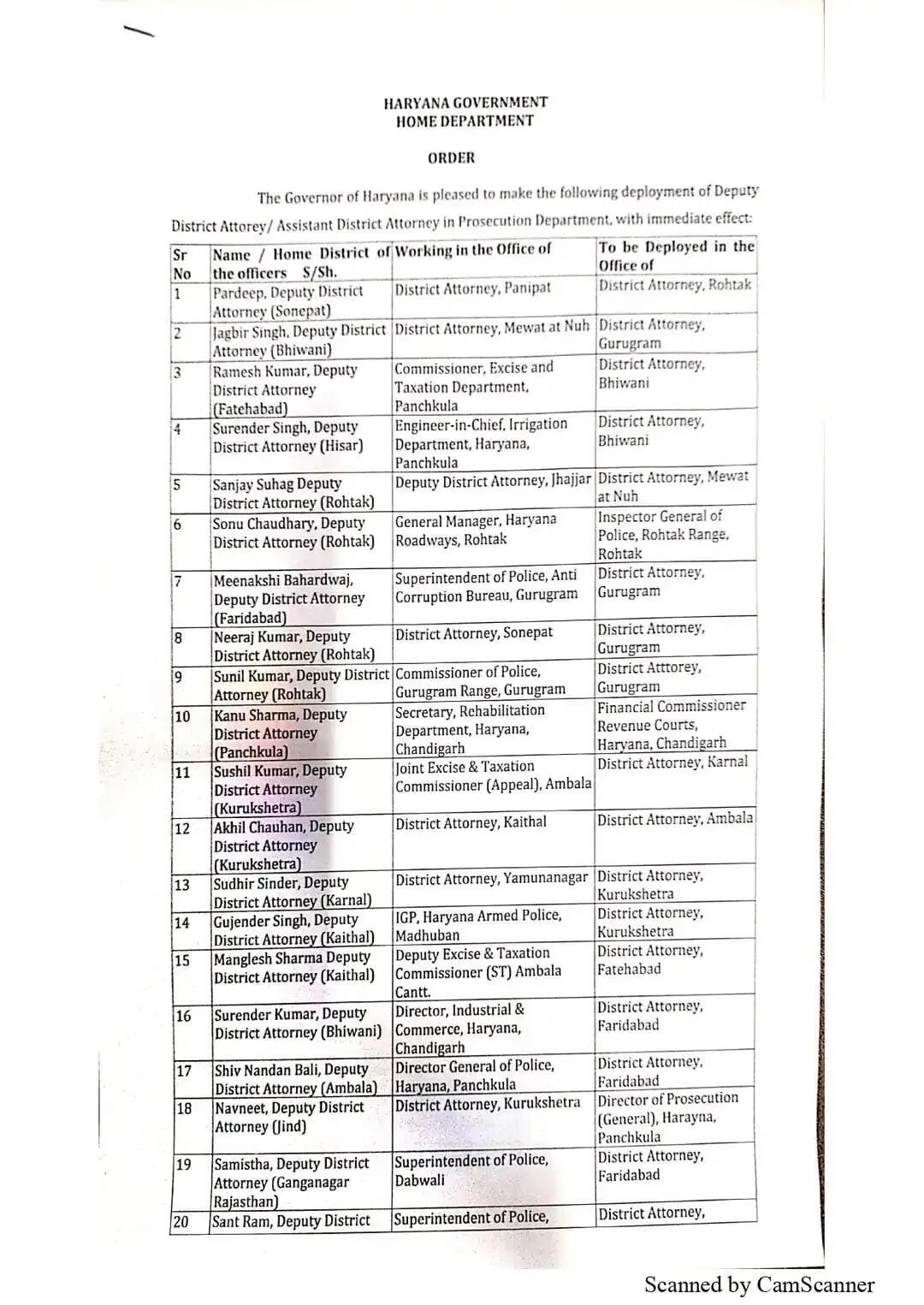 हरियाणा में प्रशासनिक फेरबदल, 70 DDA-ADA अधिकारियों के तबादले