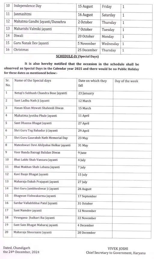 हरियाणा में 2025 की सरकारी छुट्टियों का कैलेंडर जारी, साल के 159 दिन छुट्टी