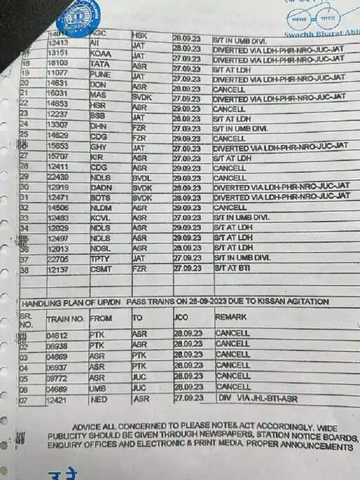 रेल रोको आंदोलन के चलते 36 ट्रेनें हुई रद्द, 22 का करना पड़ा रुट डायवर्ट