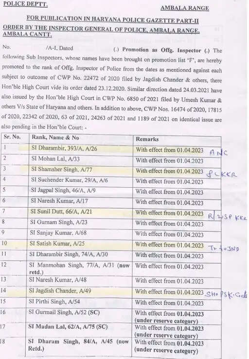 HARYANA में 5 HPS अफसरों का तबादला, होम डिपार्टमेंट ने जारी की लिस्ट