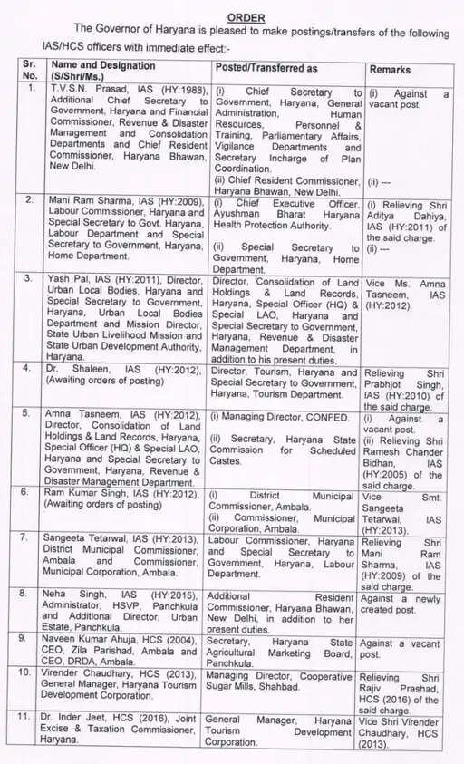 HARYANA:- फिर अफसरों की बदली, 8 IAS-3 HCS की ट्रांसफर List जारी