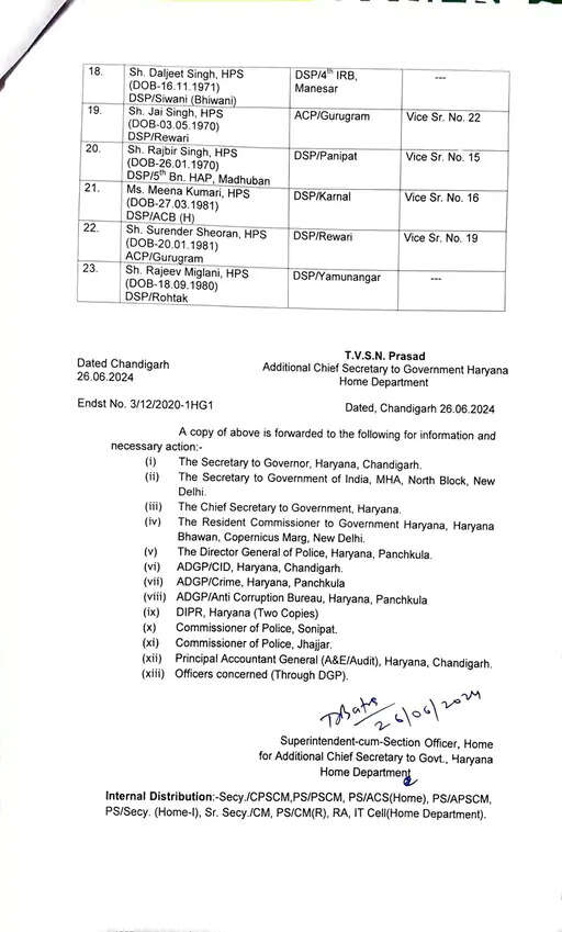 HARYANA:- 8 जिलों के SP सहित 50 IPS और HPS अफसरों के तबादले,देखे पूरी लिस्ट