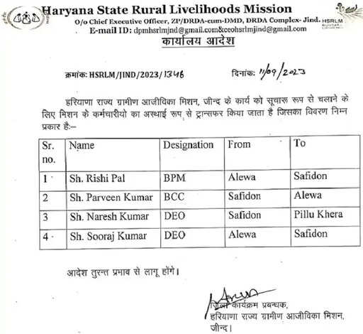HARYANA में महिलाओं से अभद्रता करने वाले बदले गए कर्मी, 4 का किया ट्रांसफर