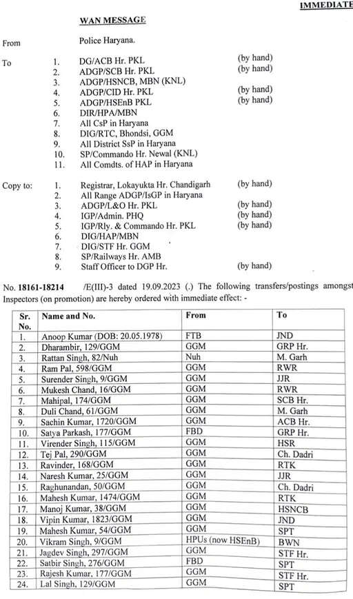 HARYANA सरकार ने पुलिस विभाग में किया बड़ा फेरबदल, इन इंस्पेक्टरों के हुए तबादले, देखिए पूरी लिस्ट